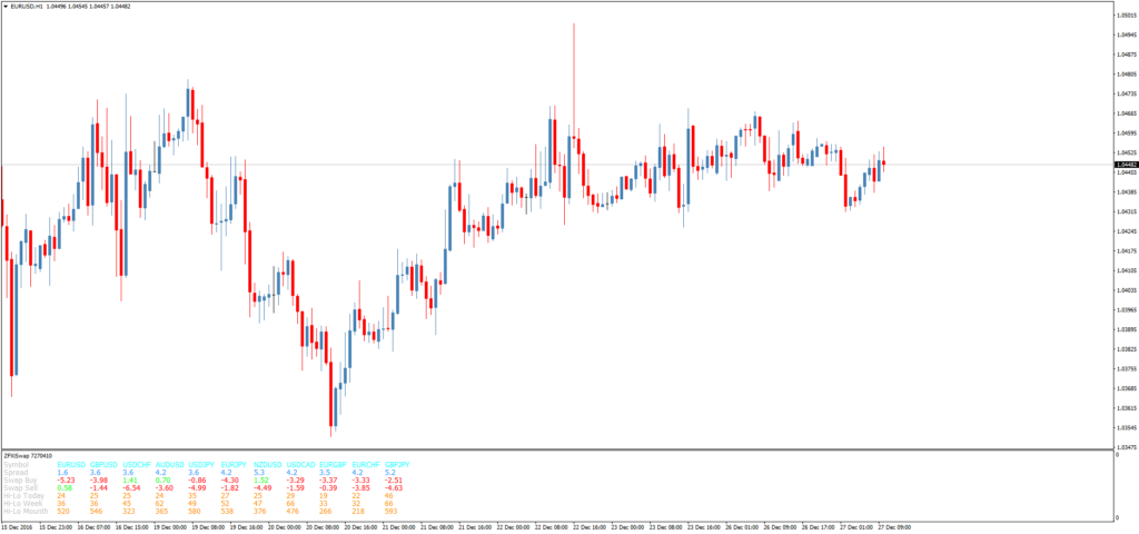 Информационный индикатор ZFXiSwap