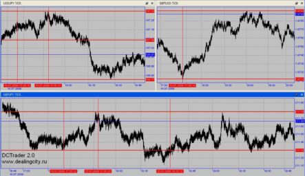 Практика торговли кросс-курсами. От анализа до закрытия сделки