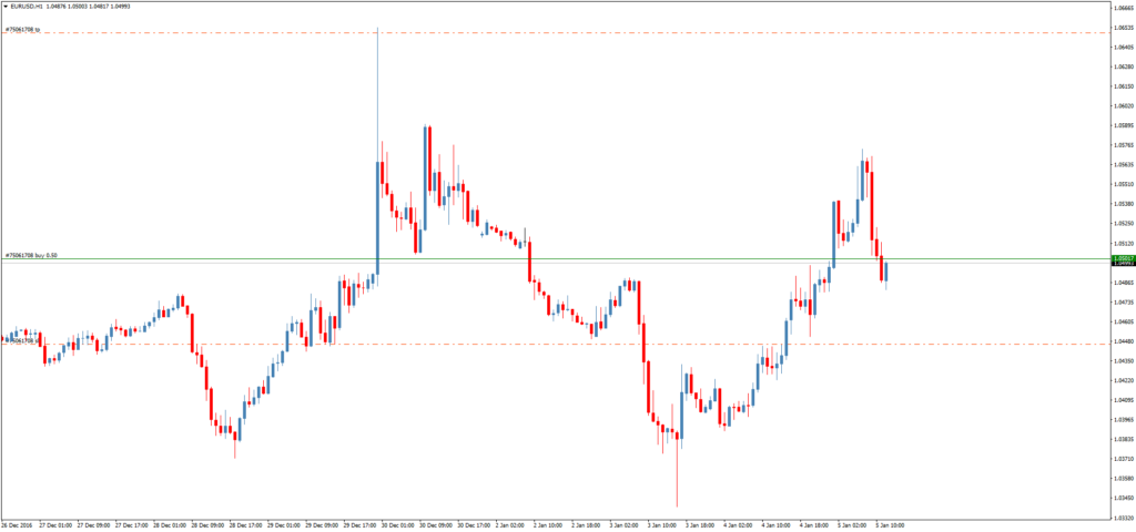 Форекс индикатор безубытка Line of ZERO