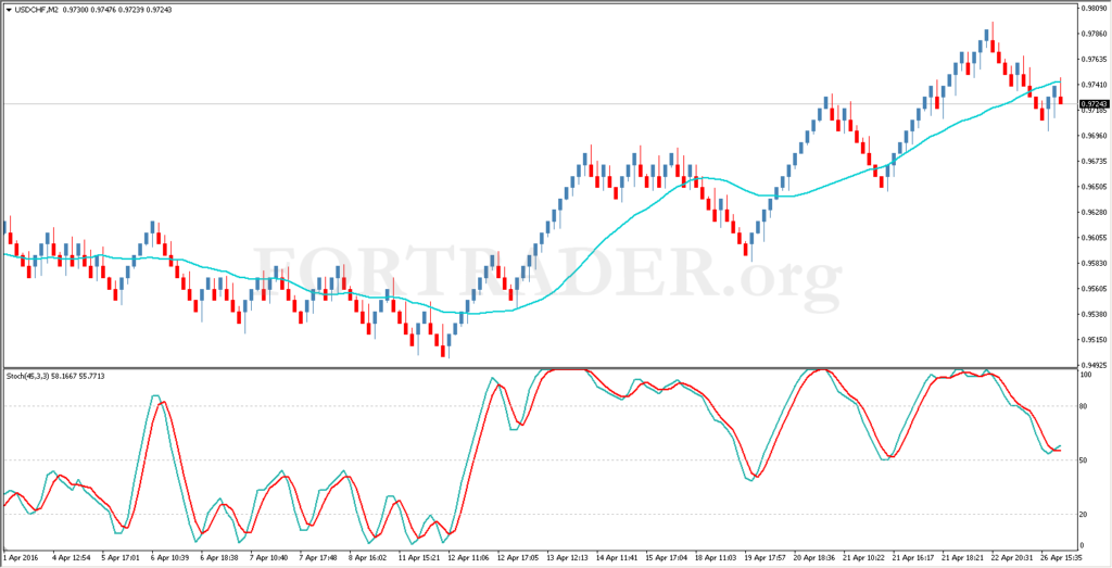 Шаблон торговой стратегии Simple Renko