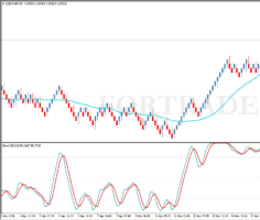 Шаблон торговой стратегии Simple Renko