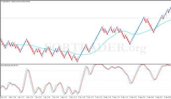 Шаблон торговой стратегии Simple Renko