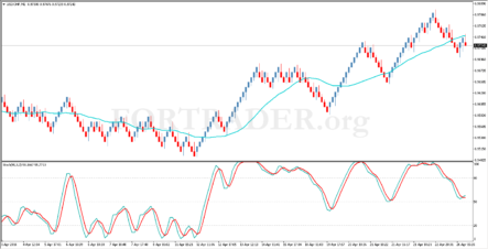 Шаблон торговой стратегии Simple Renko
