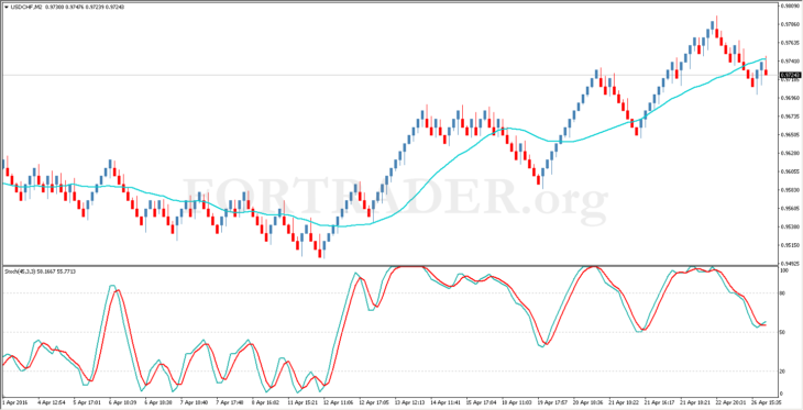 Шаблон торговой стратегии Simple Renko