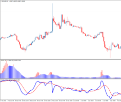 Индикатор волатильности Soho Williams VIX Fix Price