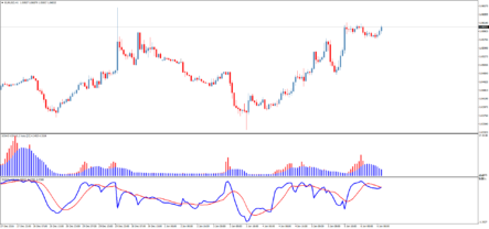 Индикатор волатильности Soho Williams VIX Fix Price