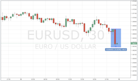 Jelens Rede führte zu einem Anstieg des Dollar-Kurses