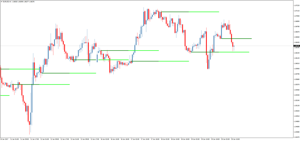 Форекс индикатор уровней m-BankLevels