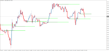 Форекс индикатор уровней m-BankLevels