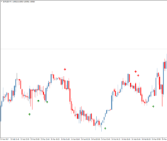 Стрелочный индикатор LH Deviation AA MTF TT