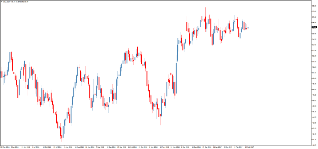 Смотреть котировки нефти Brent онлайн