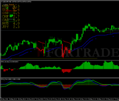 Импульсная торговая стратегия Price action easy