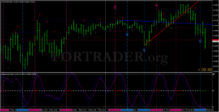 Торговая стратегия для бинарных опционов Support and Resistance bounce