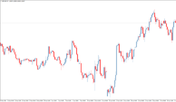 Информационный индикатор TradeHistory
