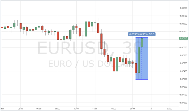 سعر اليورو مقابل الدولار مباشر