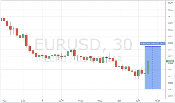 سعر اليورو مقابل الدولار اليوم عبر الإنترنت