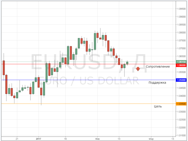 سعر اليورو مقابل الدولار اليوم عبر الإنترنت