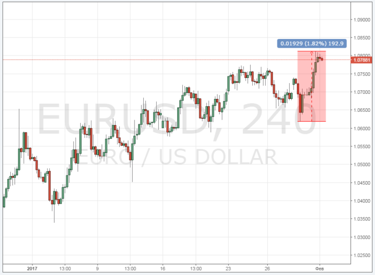 سعر اليورو مقابل الدولار اليوم عبر الإنترنت