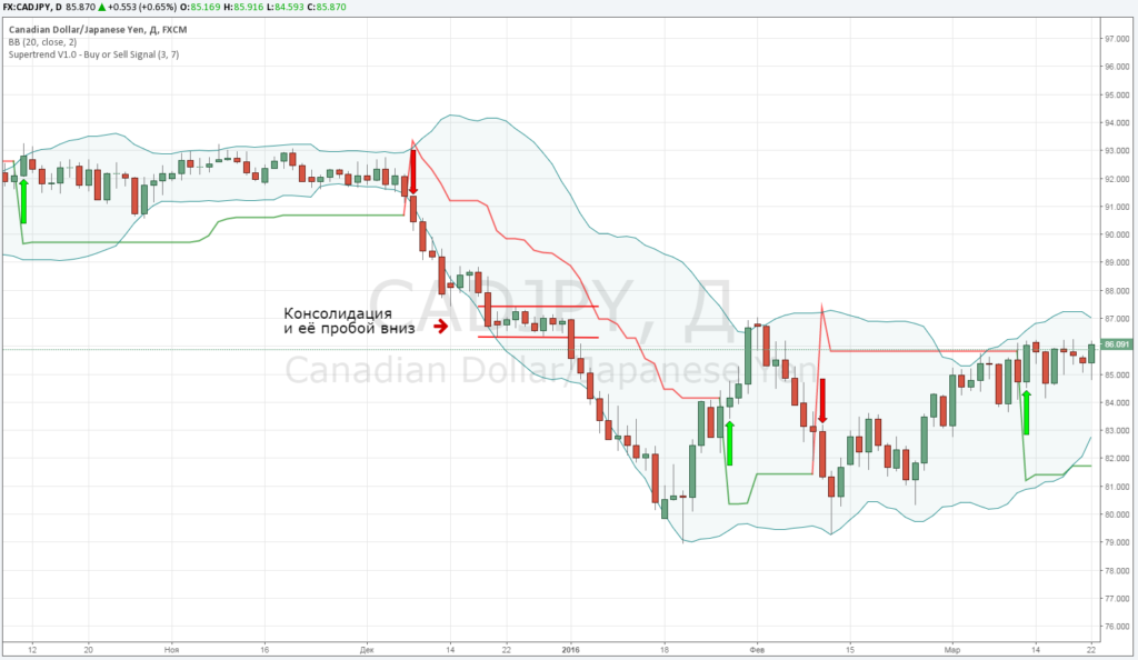 Дополнительный вход после консолидации
