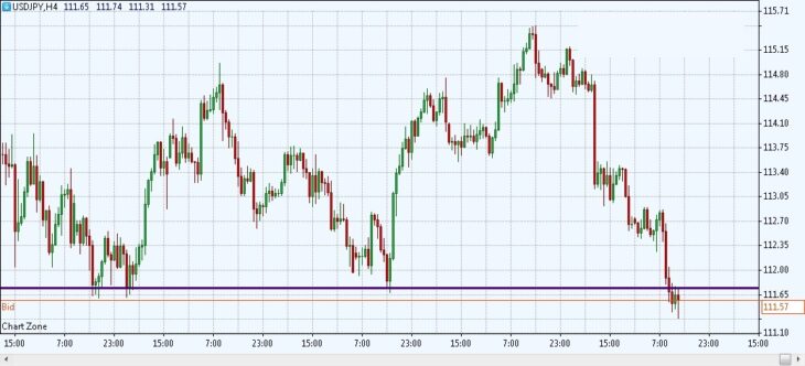 USD/JPY отработал торговые сигналы