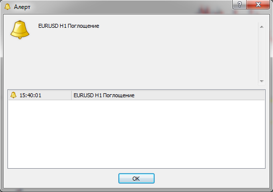 Форекс индикатор свечных паттернов Candlestick bn alert