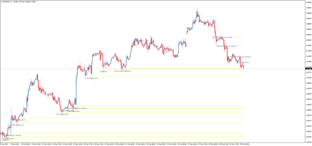 Форекс индикатор свечных паттернов Candlestick bn alert
