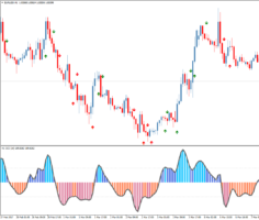 Стрелочный форекс индикатор CCI nrp mtf advanced alerts