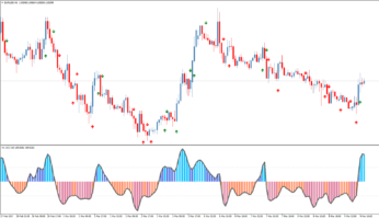 Стрелочный форекс индикатор CCI nrp mtf advanced alerts