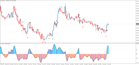 Стрелочный форекс индикатор CCI nrp mtf advanced alerts