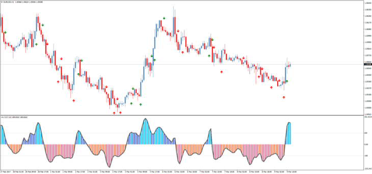 Стрелочный форекс индикатор CCI nrp mtf advanced alerts