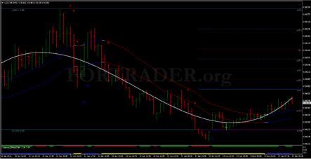 Торговая стратегия I-Regression intraday system для внутридневной торговли