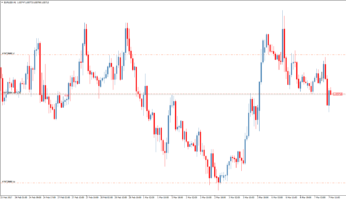 Информационный форекс индикатор NoLoss