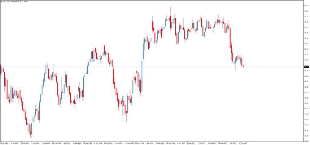 Смотреть котировки нефти Brent онлайн