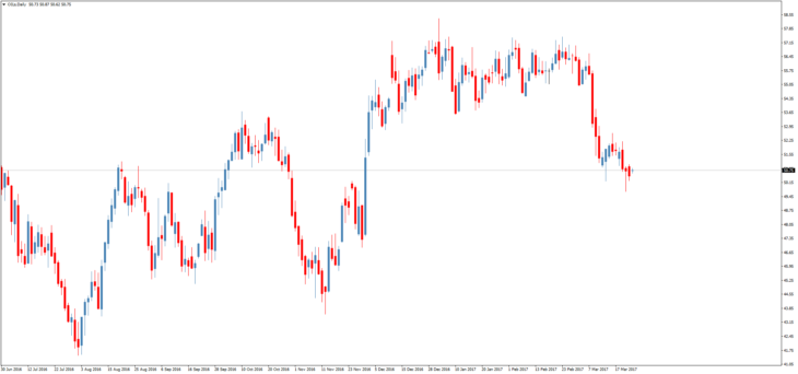 Смотреть котировки нефти Brent онлайн