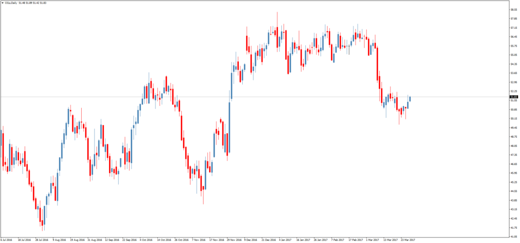 Смотреть котировки нефти Brent онлайн