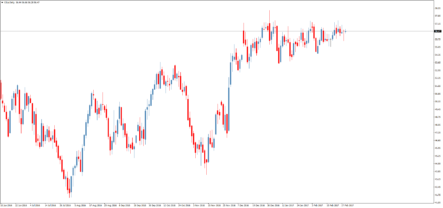 Рубль сегодня продолжит падение. Официальный курс доллара США к рублю на завтра: 58,3776