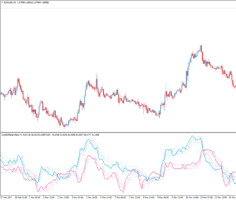 Форекс индикатор QQE different pairs nmc