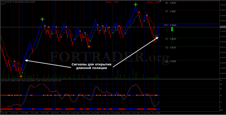 Торговая форекс стратегия для скальпинга Renko Scalping