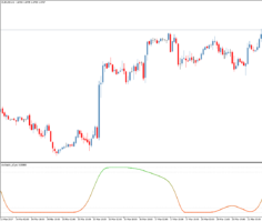 Форекс индикатор Stochastic of RSX