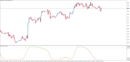 Форекс индикатор Stochastic of RSX