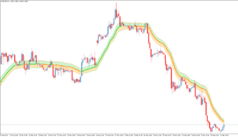 Trendfolge-Forex-Indikator Vidya Zone für MetaTrader 5