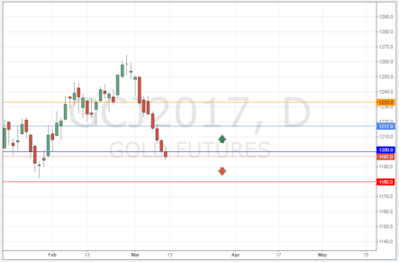 Цена на золото падает: почему не нужно торопиться продавать?