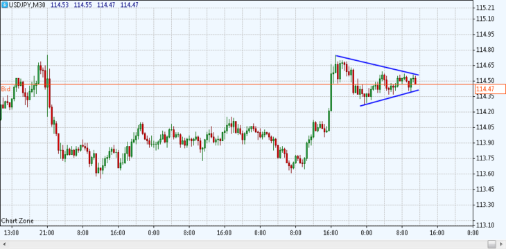 Торговый сигнал для EUR/USD