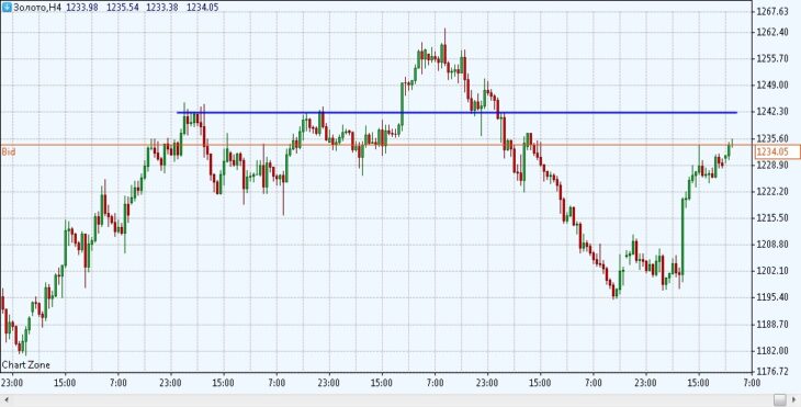 Возможность продать золото