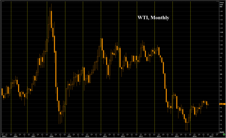 Апрель на рынке нефти