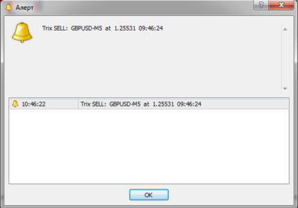 Стрелочный форекс индикатор Swingman Ultra Super Trix для скальпинговых стратегий