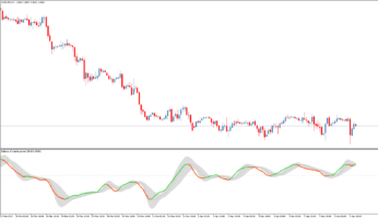 Форекс индикатор силы тренда Balance of market power