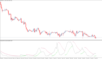 Форекс индикатор Directional RSI