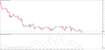 Форекс индикатор Directional RSI