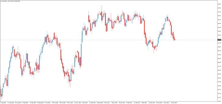 Смотреть котировки нефти Brent онлайн